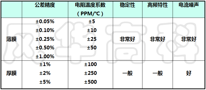 薄膜電阻 薄膜電阻