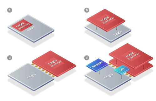 傳臺積電先進封裝SoIC再添大客戶，蘋果將采用計算機軟硬件技術開發