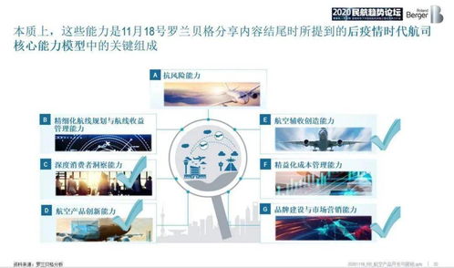 從“隨心飛”到“無(wú)目的地航班” 航空產(chǎn)品開發(fā)與營(yíng)銷中的計(jì)算機(jī)軟硬件技術(shù)變革