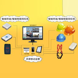 構(gòu)建智慧工地新生態(tài) 融合物聯(lián)網(wǎng)與智能化技術(shù)，重塑安全生產(chǎn)管控體系