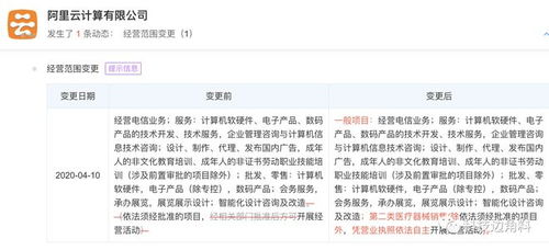 阿里云跨界醫(yī)療 經(jīng)營(yíng)范圍新增二類醫(yī)療器械銷售，呼吸機(jī)與軟硬件技術(shù)開發(fā)并進(jìn)