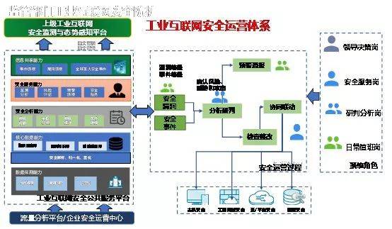 安全黑科技等級(jí)Max，這些互聯(lián)網(wǎng)安全服務(wù)不容錯(cuò)過(guò)