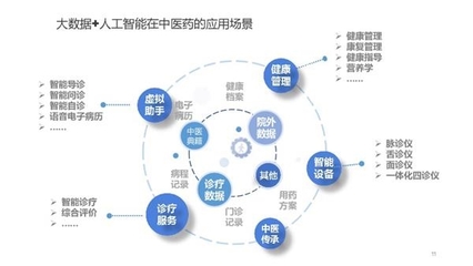 探索新模式項(xiàng)目 互聯(lián)網(wǎng)安全服務(wù)引領(lǐng)未來(lái)發(fā)展的新動(dòng)力