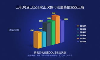 騰訊云發(fā)布《互聯(lián)網(wǎng)時(shí)代云生態(tài)安全白皮書(shū)》 構(gòu)筑數(shù)字時(shí)代的防護(hù)屏障