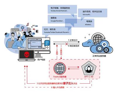 網(wǎng)絡(luò)陰影下的利刃 美國(guó)國(guó)安局互聯(lián)網(wǎng)攻擊工具曝光引發(fā)的全球安全警醒