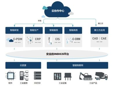 美國在工業互聯網延續數字霸權 評PTC公司的歷史、戰略、產品與安全服務挑戰